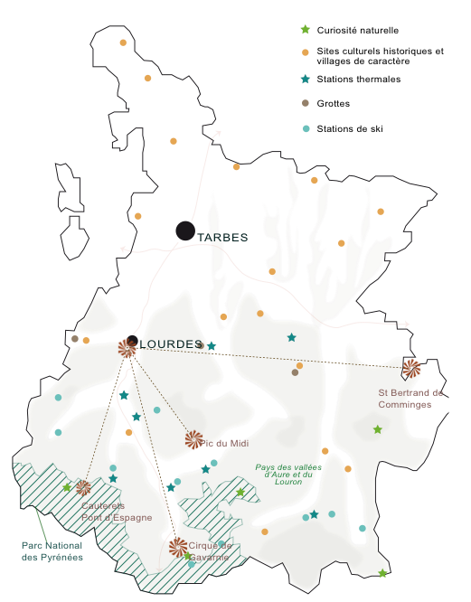 A l’échelle du département, Lourdes renforce l’attractivité touristique des Hautes-Pyrénées